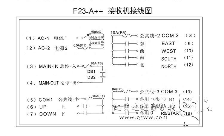 F23-A++系列无线遥控器价格