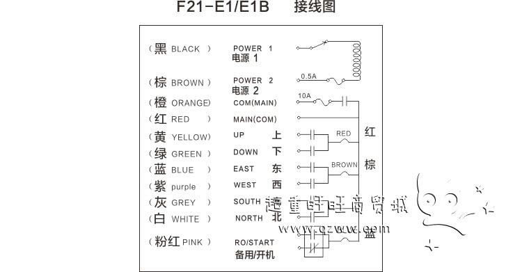 F21-E1系列遥控器