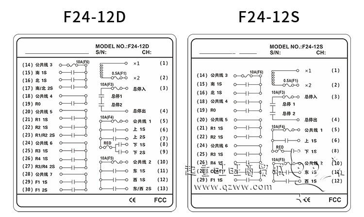 F24-12S系列起重机无线遥控器性能特点