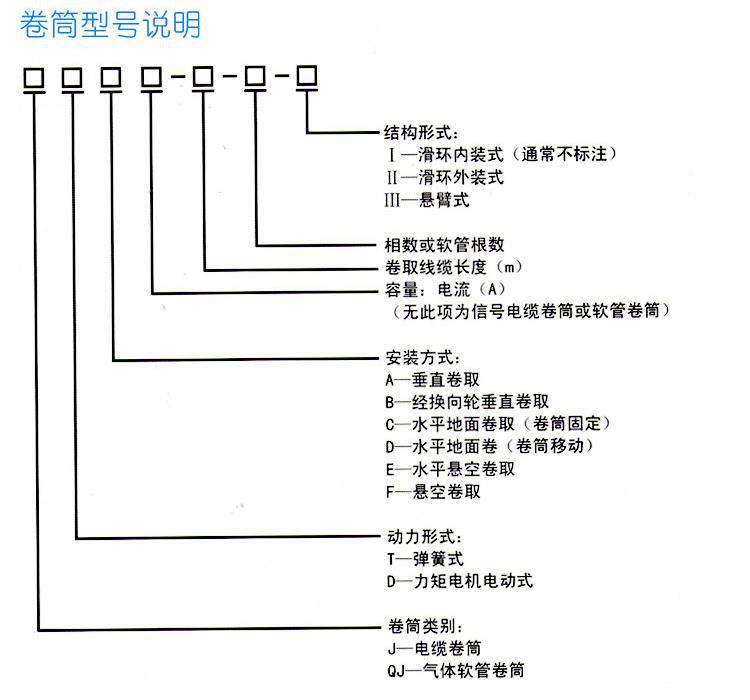 JTA系列弹簧电缆卷筒公司价格便宜多少钱一台