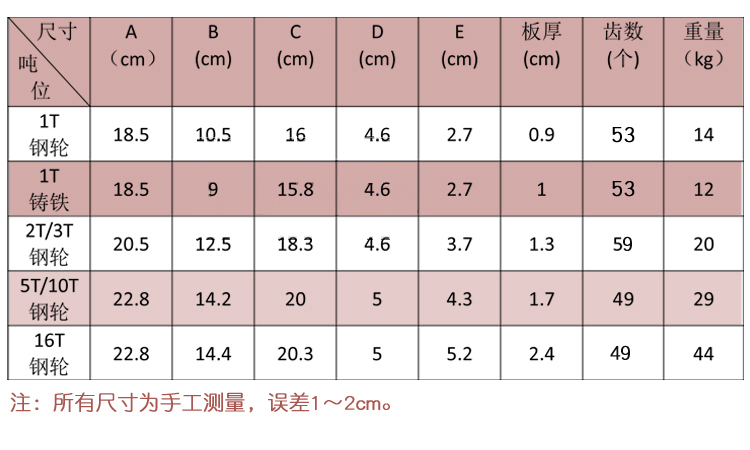 电动葫芦运行跑车图片大全