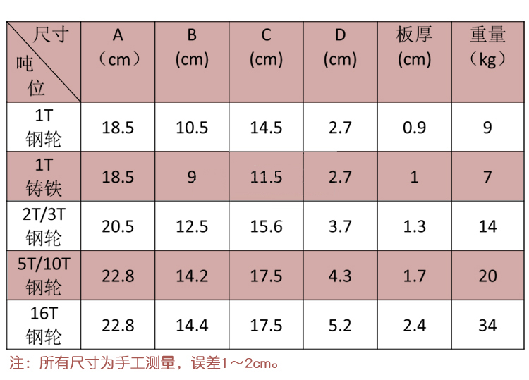 电动葫芦运行跑车公司价格多少钱一台便宜