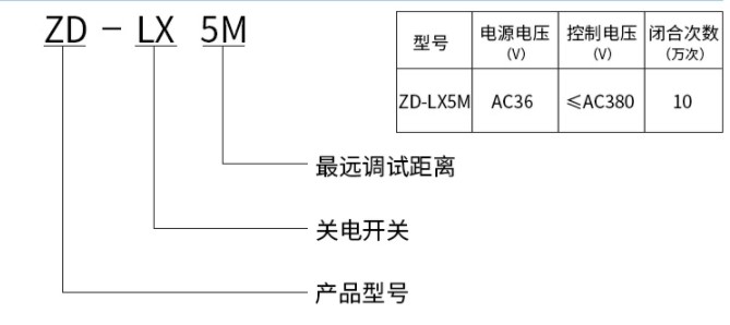 红外线运行防撞器工作原理维护保养