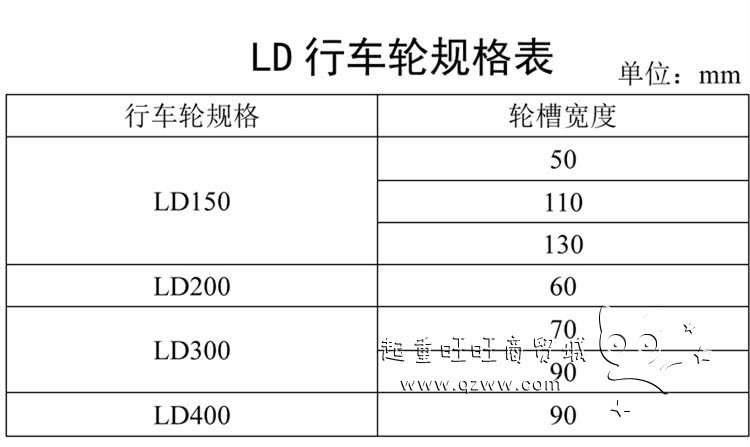 LD300单梁行车轮价格报价便宜多少钱