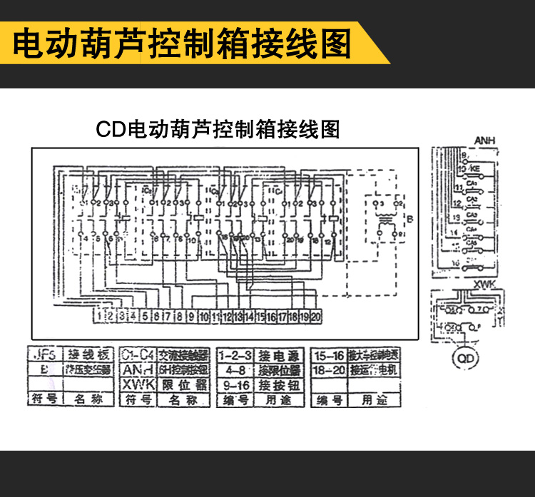 CD型电动葫芦控制箱