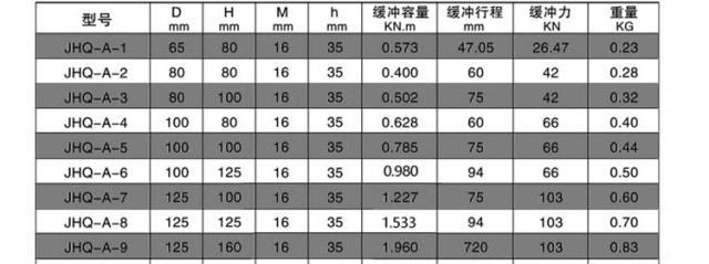 防撞块缓冲器哪个牌子好