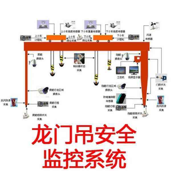 起重机安全监控系统