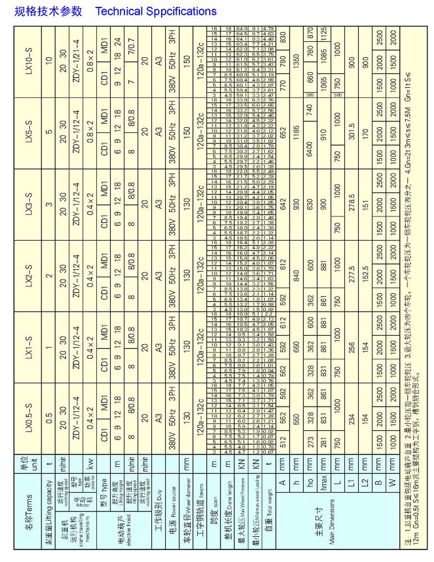 電動單梁懸掛式起重機技術(shù)參數(shù)